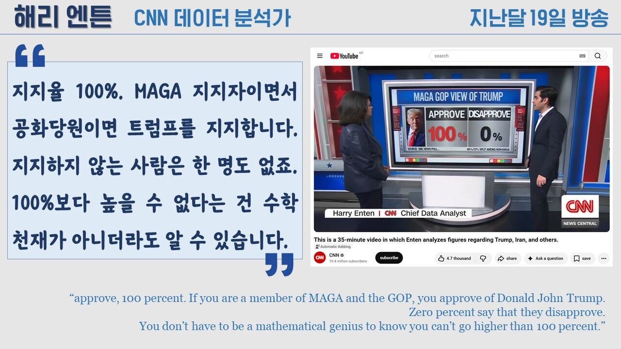 트럼프 마가 지지율 100% 팩트체크 사실은