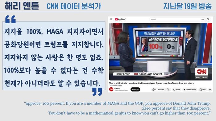 트럼프 마가 지지율 100% 팩트체크 사실은