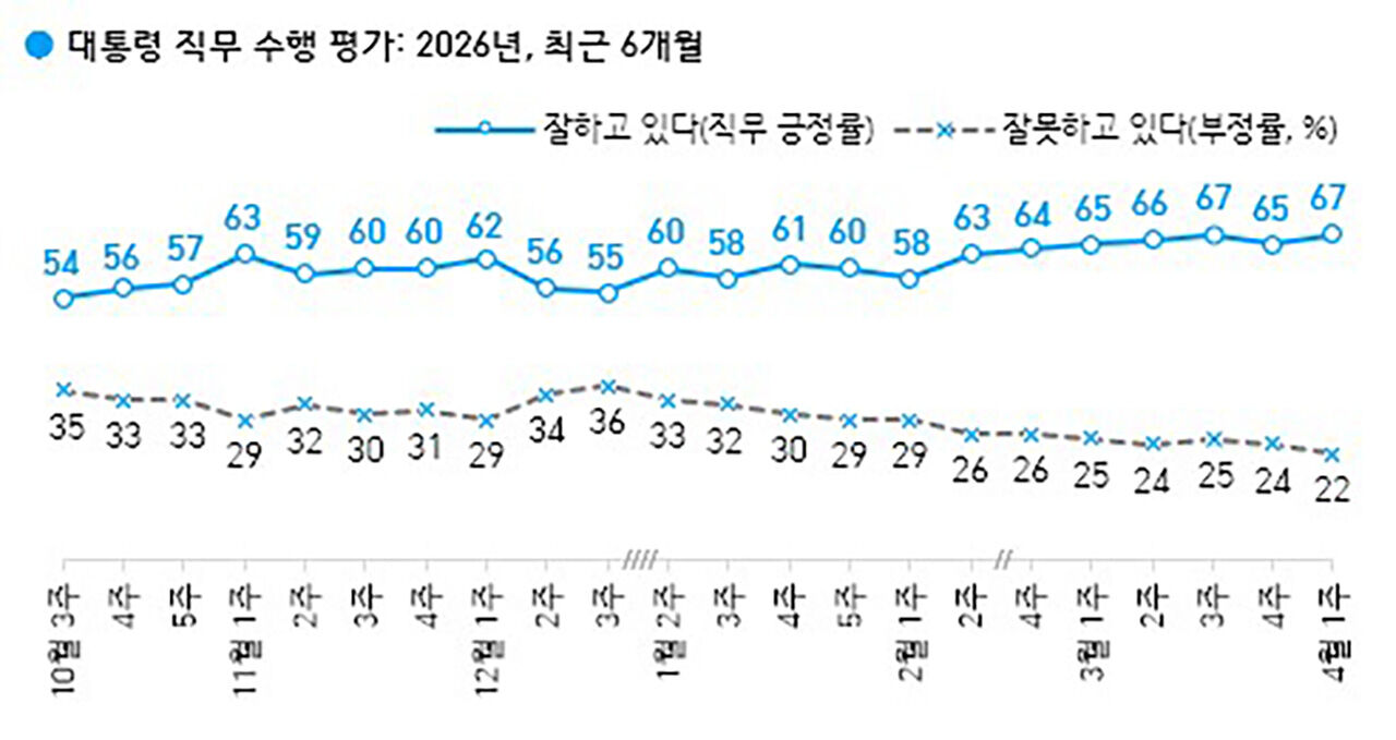 지방선거 여론조사