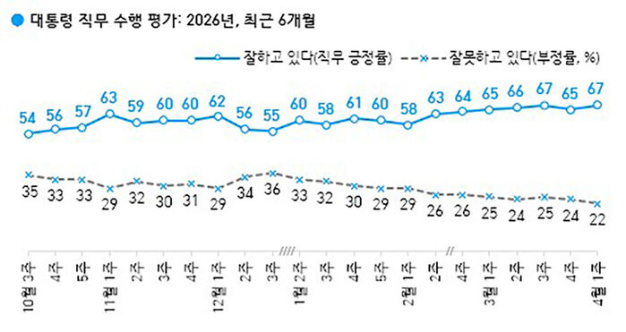 지방선거 여론조사