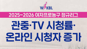 여자 농구 정규 리그 관중 수, 전년 대비 13.2% 증가