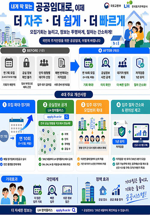 LH 공공임대주택 입주자 모집 방식 개편 (사진=국토교통부 제공, 연합뉴스)