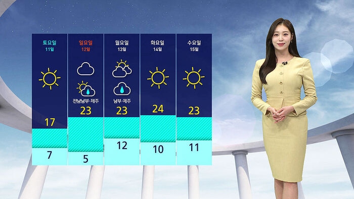 [날씨] 비 대부분 그쳐&hellip;남부 곳곳 '초여름 더위'