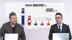 [민심어때] 텃밭서도 냉랭한 민심&hellip;"국힘, 이러다 '경포정&middot;부포정' 될라"