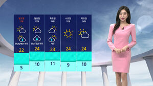 일교차 큰 날씨 유의