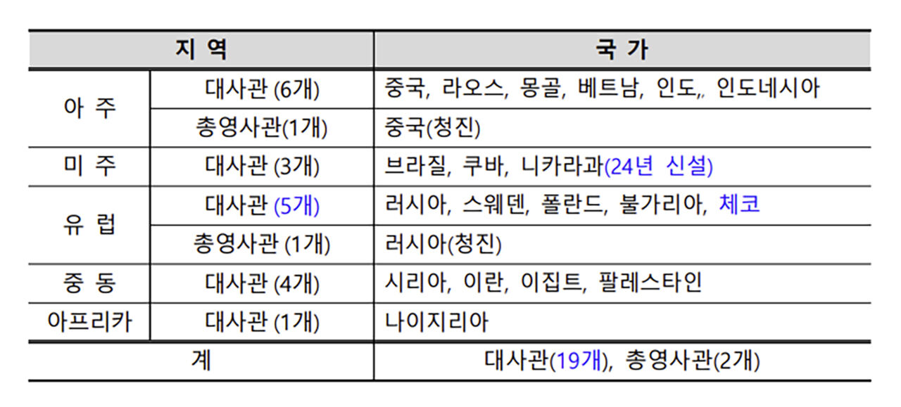 북한 내 운영 중인 대사관 및 영사관 현황. 파란색은 보도 등을 통해 추정