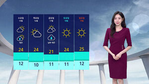 [날씨] 올봄 최고 기온&hellip;광주 29.1도까지 '껑충'