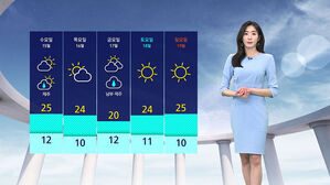 날씨 - 나이트라인 0413 (남유진)