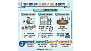 코레일, 퇴직자 접촉 통제 등 전관예우 근절 대책 시행