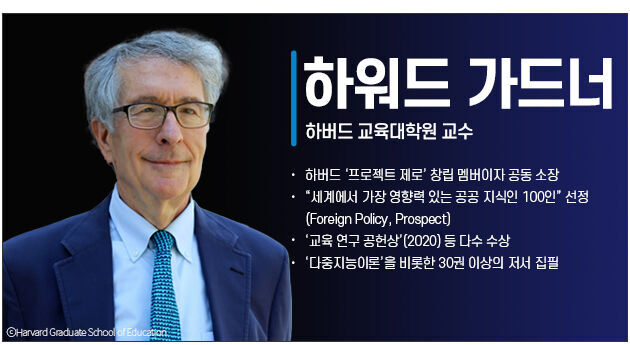 하워드 가드너 프로필 cg