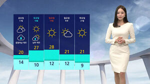 [날씨] '자외선 매우 높아'&hellip;서울 27도&middot;청주 28도