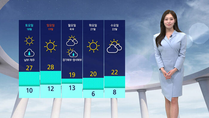 [날씨] 남부&middot;제주 내일까지 비&hellip;주말엔 다시 '고온'