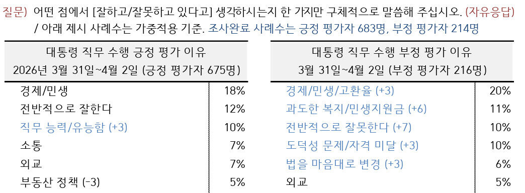 20일 이브닝 브리핑용입니다