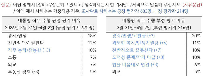 20일 이브닝 브리핑용입니다