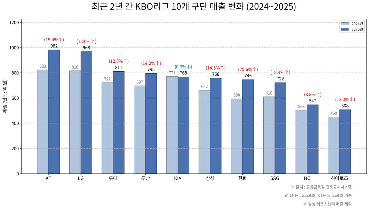 배정훈 취재파일