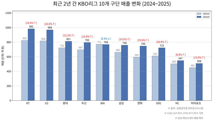 배정훈 취재파일