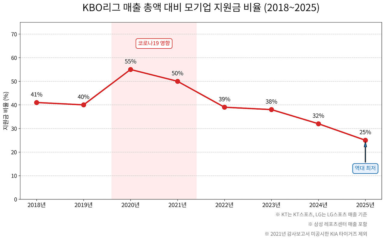 배정훈 취재파일