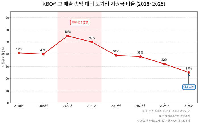 배정훈 취재파일