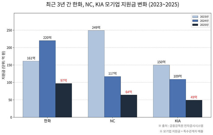 배정훈 취재파일