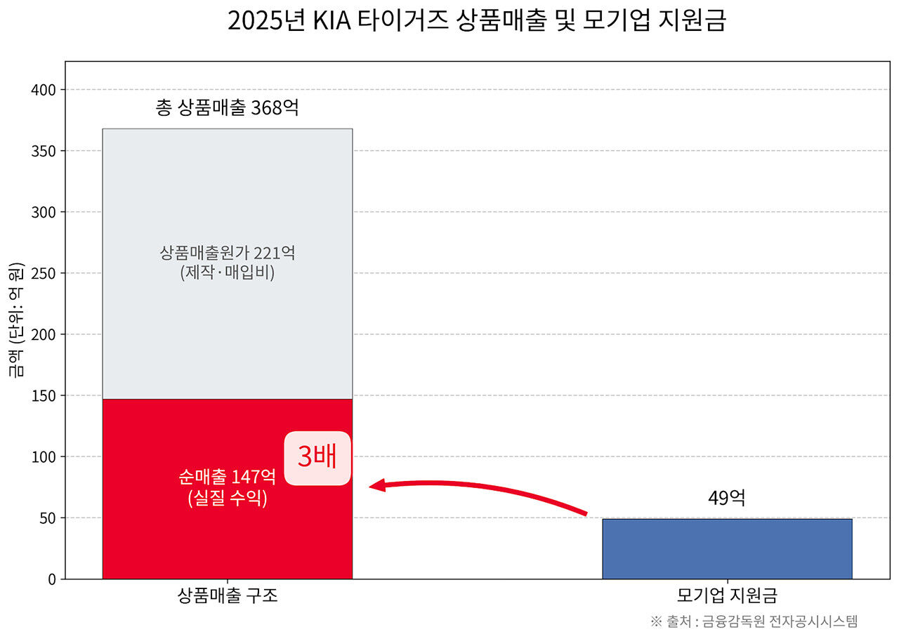 배정훈 취재파일