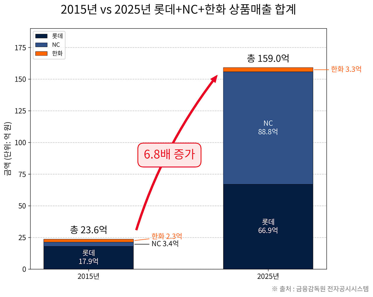 배정훈 취재파일