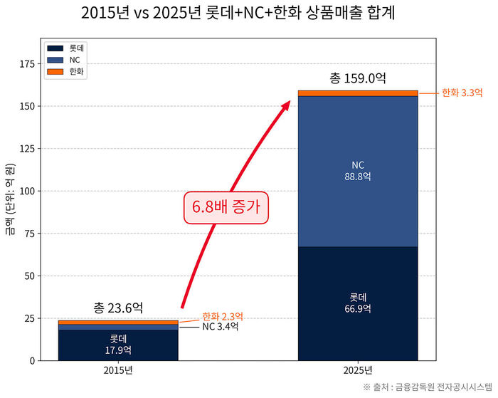 배정훈 취재파일