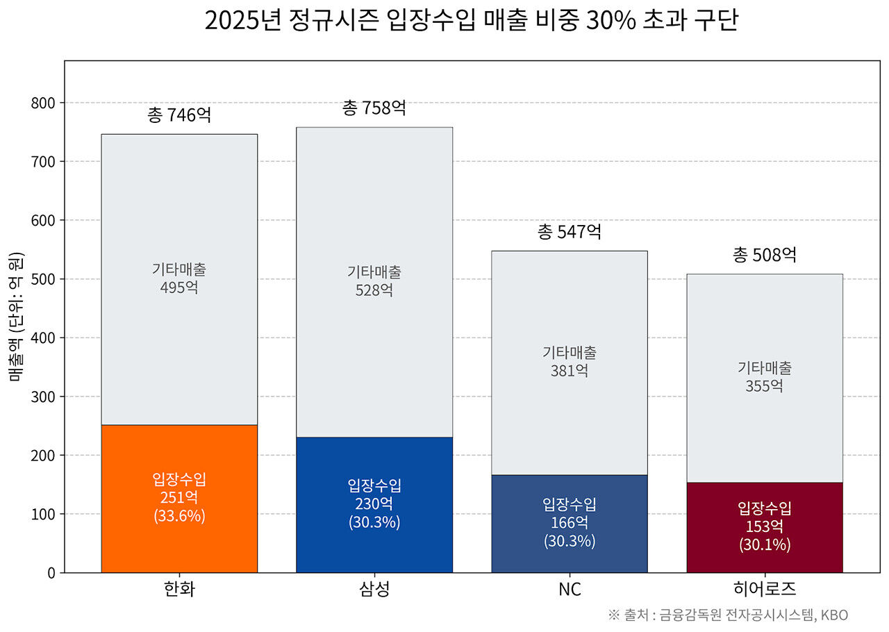 배정훈 취재파일