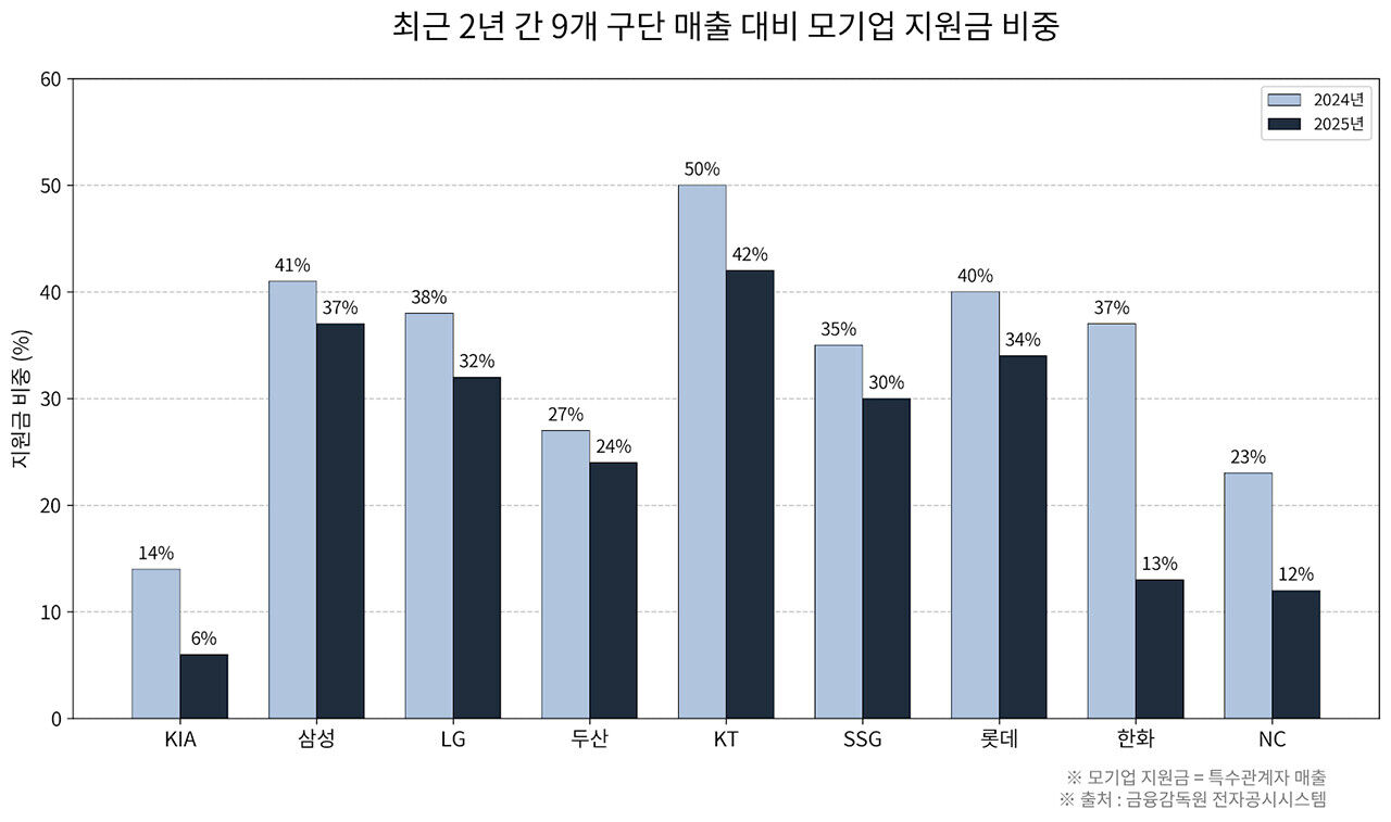 배정훈 취재파일