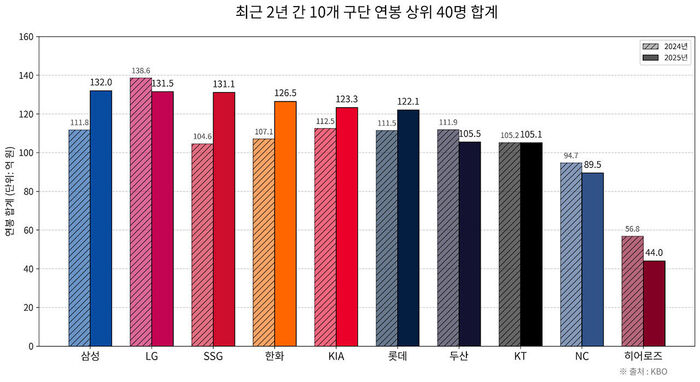 배정훈 취재파일