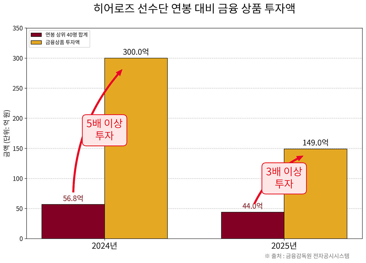 배정훈 취재파일
