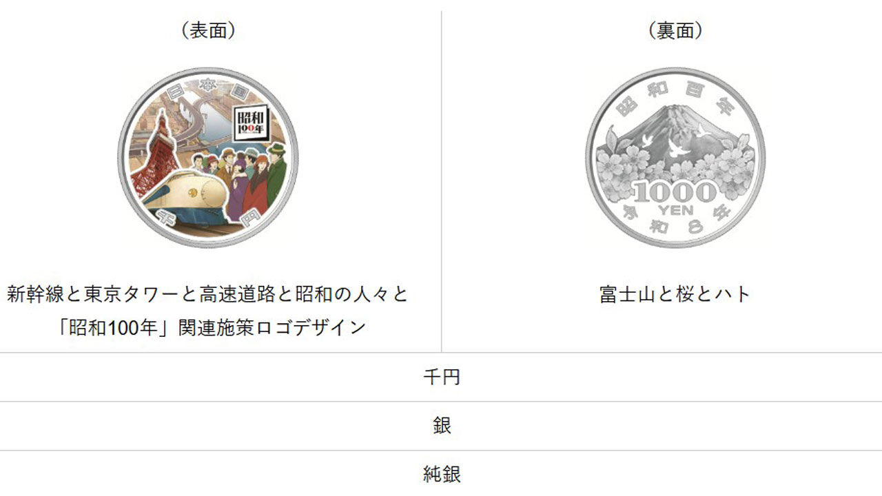 일본 쇼와100년 기념 은화 설명 자료 (사진=일본 재무성 보도자료, 연합뉴스)