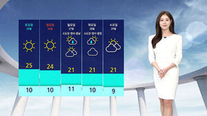 [날씨] 서쪽 지역 '초여름' 날씨&hellip;주말까지 맑은 하늘