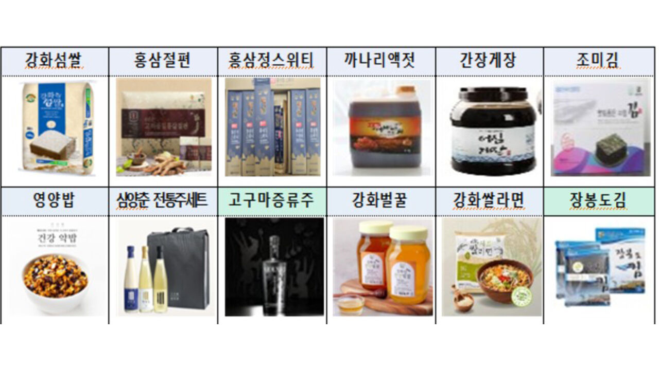 인천사랑기부제 답례품 (사진=인천시 제공, 연합뉴스)