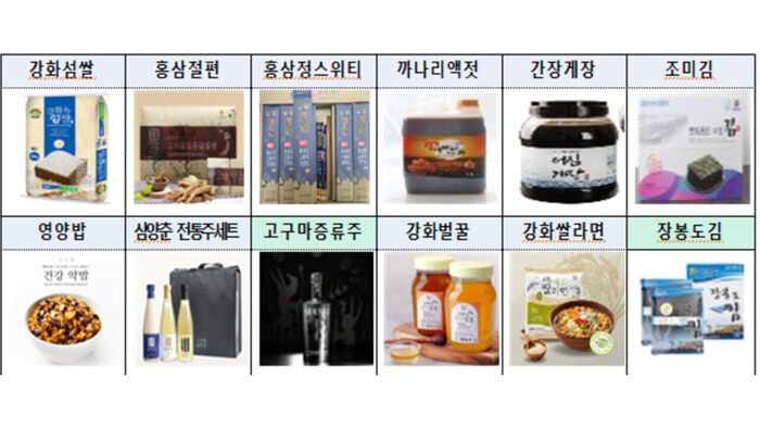 인천사랑기부제 답례품 (사진=인천시 제공, 연합뉴스)