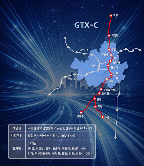 GTX-C 사업개요 (사진=현대건설 제공, 연합뉴스)