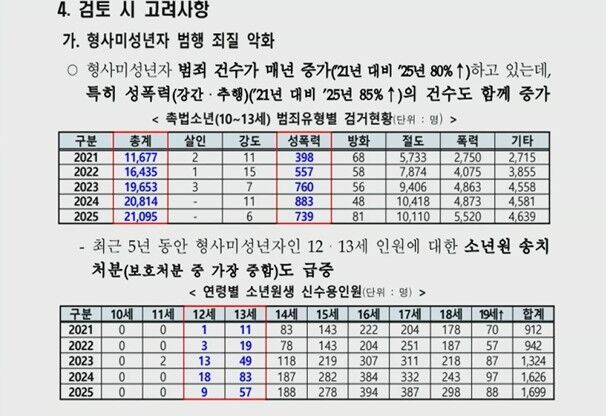 법무부 업무보고 자료 (2026.2.24. 국무회의)