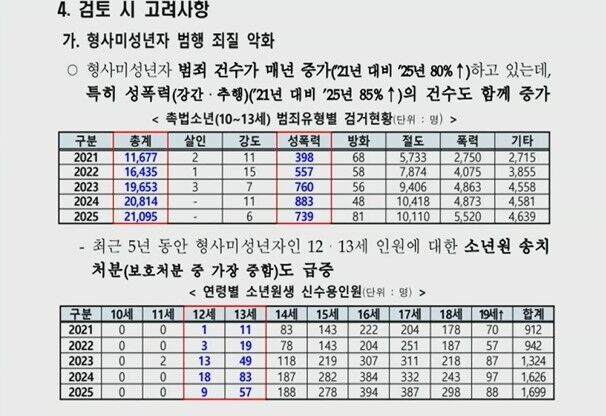법무부 업무보고 자료 (2026.2.24. 국무회의)