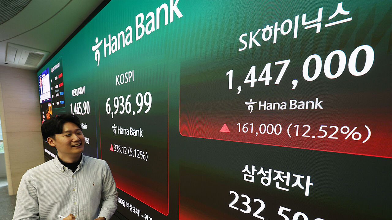 코스피, 5%대 급등 사상 첫 6,900선 돌파…'7천피' 눈앞