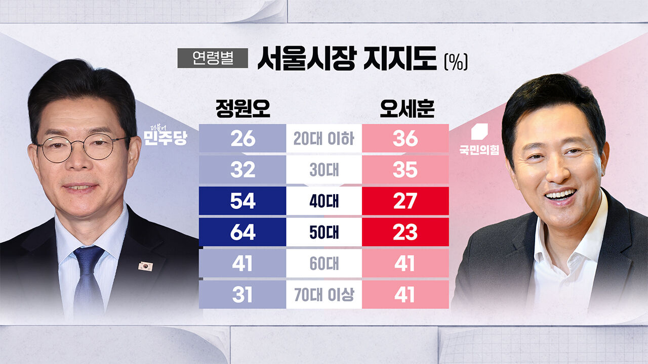 0504 하정연 여론조사4