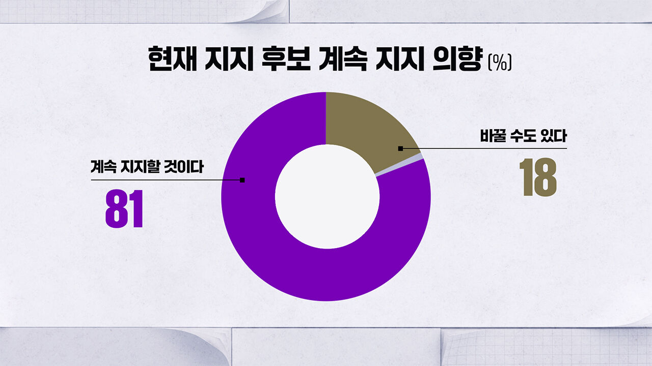 0504 하정연 여론조사5