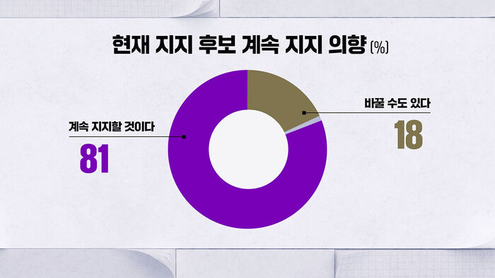 0504 하정연 여론조사5