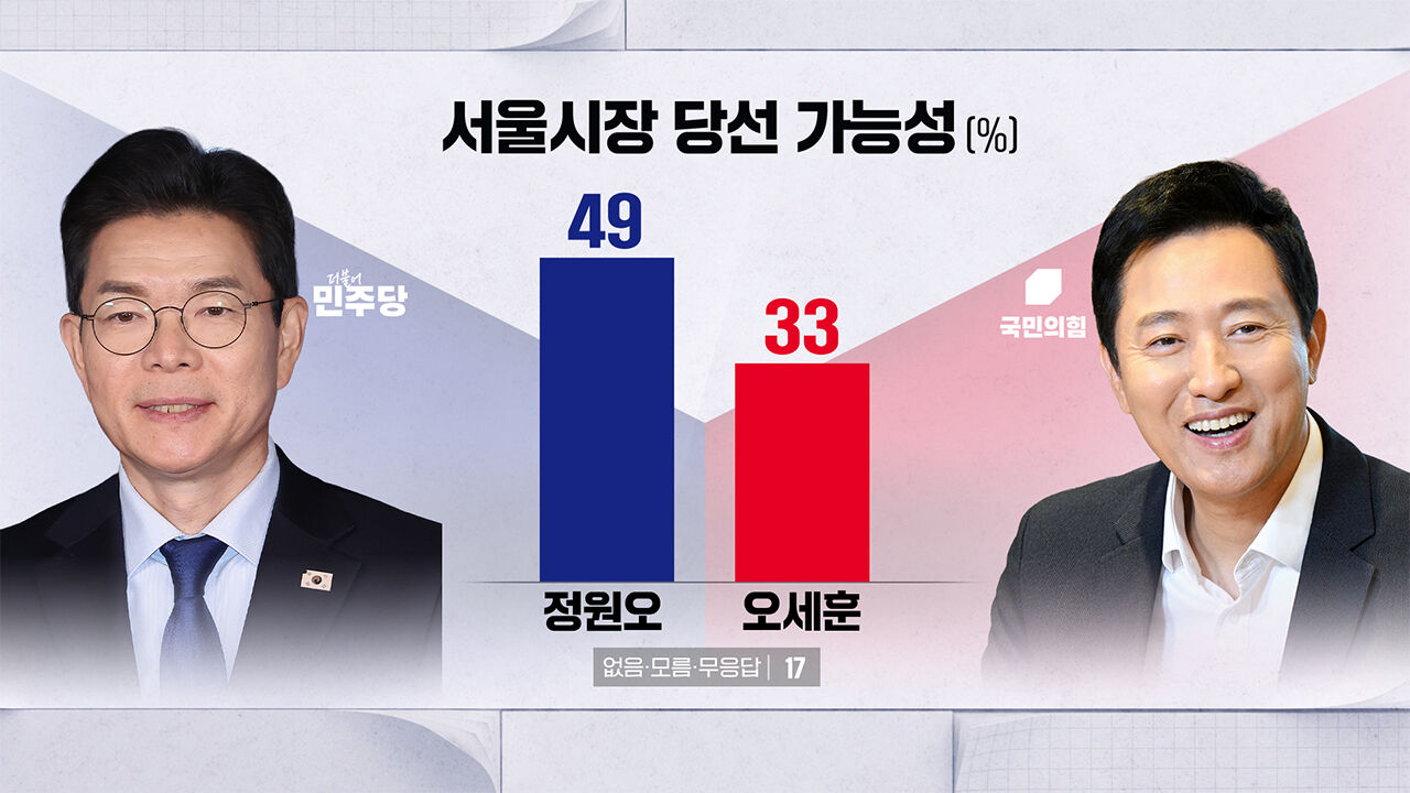 0504 하정연 여론조사6