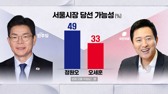 0504 하정연 여론조사6