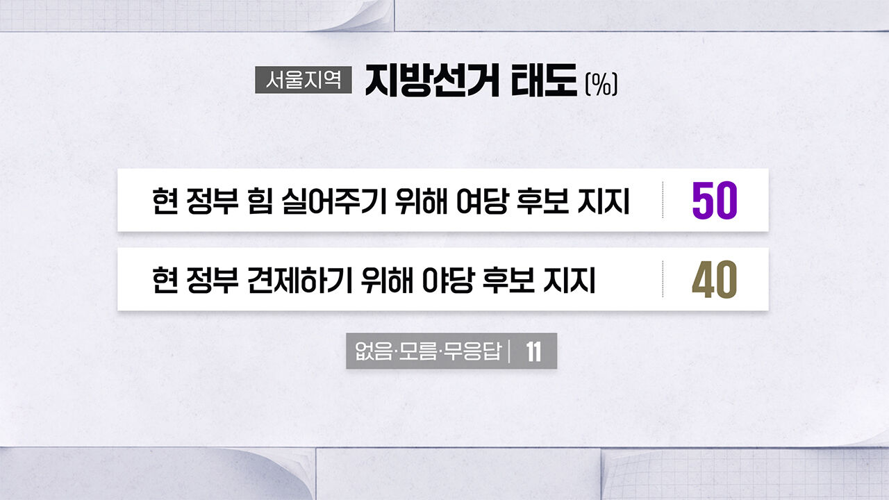 0504 하정연 여론조사7