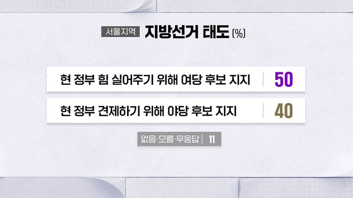 0504 하정연 여론조사7
