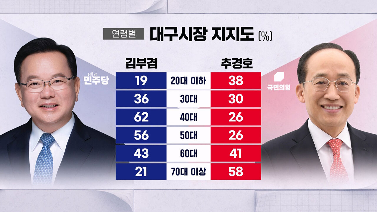 0504 박찬범 여론조사2