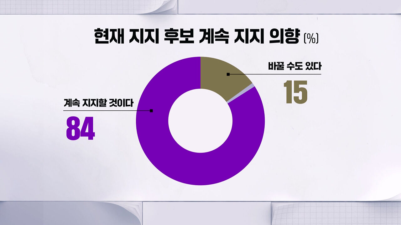 0504 박찬범 여론조사3