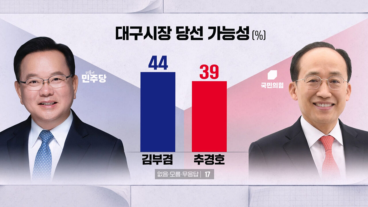 0504 박찬범 여론조사4