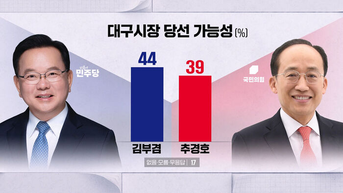 0504 박찬범 여론조사4