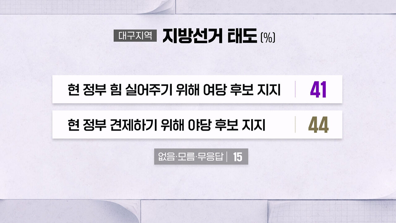 0504 박찬범 여론조사5